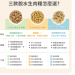 汪喵星球 貓用 貓咪脫水生肉糧 (小方粒型) 500g：圖片 6